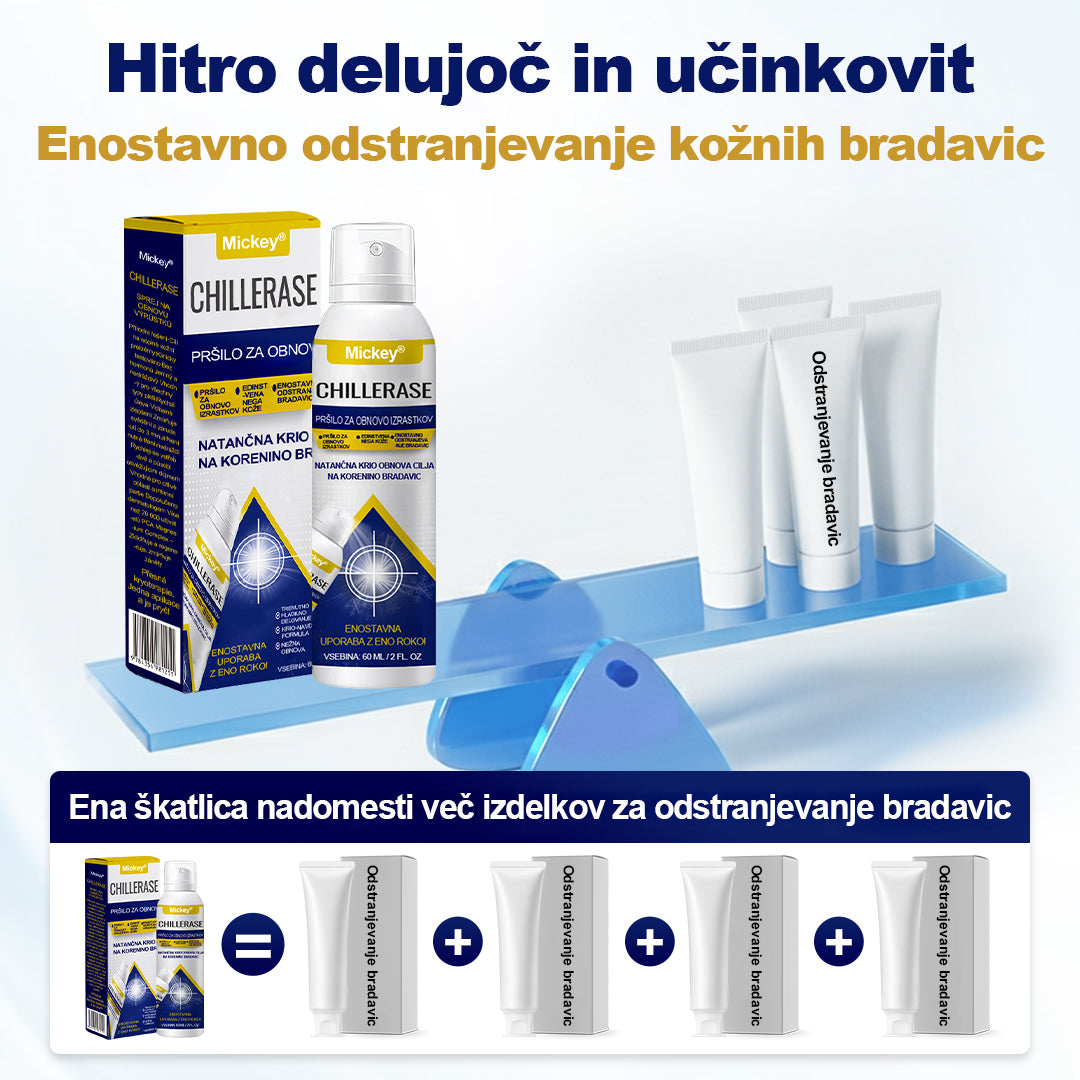 💎Mickey® ChillErase Sprej za pomlajevanje izboklin