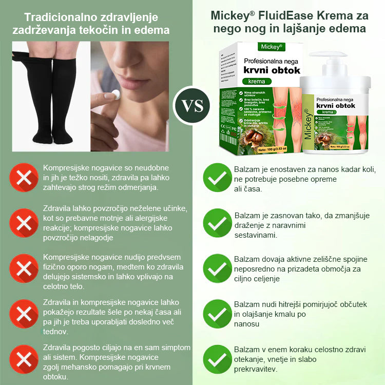 🌿Poslovite se od otečenih, bolečih nog – Mickey® FluidEase Profesionalna krema za izboljšanje prekrvavitve nog prinaša pravo olajšanje!